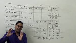 Fifo Method Of Store Ledger Inventory Material Control Youtube