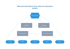 Interrelationship Diagram Examples