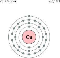 Copper Atom 873 835 Electron Configuration Atom Diagram Atom Model