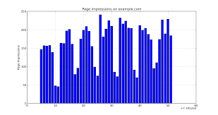 Matplotlib Change Gap Between Bars And Add Black Outline