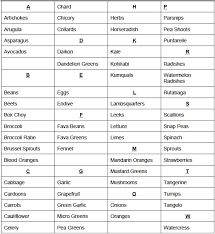 seasonal fruit and vegetable chart april may healthy