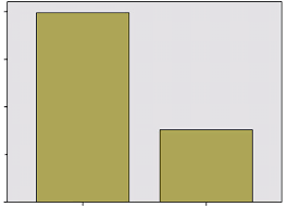 Advanced foot & ankle has five conveniently located foot & ankle clinics. Shows Percentages Of Previous Foot Care Clinic Visit In Both Cases Download Scientific Diagram