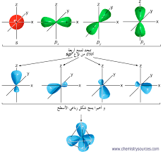 Image Result For Sp3 Hybridization Molecular Geometry Organic Chemistry College Chemistry