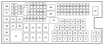 Ford Flex 2008 2015 Fuse Box Diagram Usa Version Auto Genius
