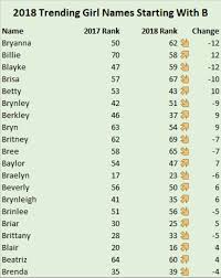 Baby Girl Names That Start With B In 2020 Unique Baby Boy Names Baby Boy Names Baby Girl Names