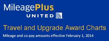 united mileageplus partner award chart current new