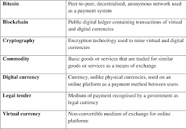 Selling them on a crypto exchange is just one of them. Future Digital Money The Legal Status And Regulation Of Bitcoin In Australia Semantic Scholar