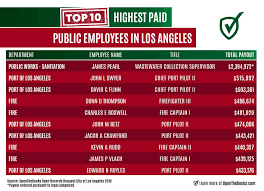 The sales specialist proservices is expected to maximize sales and margins by pursuing and contacting targeted customers, identifying and the sales specialist. Why Los Angeles Is In Trouble Average Pay For 20 000 Highly Compensated City Employees Nears 150 000