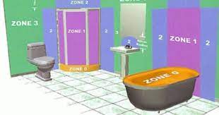 Bathroom Lighting Bathroom Lighting Zones Explained Bathroom Lighting Zone 1 Zone 2