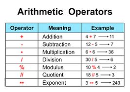 Israel koren these include basic arithmetic operations like addition, subtraction, multiplication, and. Computer Arithmetic Algorithms Pdf Peatix