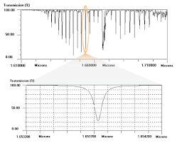 What is a dfb laser? Distributed Feedback Laser Diodes Semiconductor Lasers Anritsu Asia Pacific