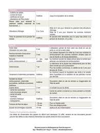 Apercu Du Fichier Duree De Conservations Des Papiers Pdf Conservation Des Papiers Conservation La Duree