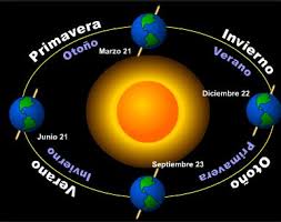 http://www.primerodecarlos.com/SEGUNDO_PRIMARIA/febrero/tema3/actividades/cono/translaciontierra.swf