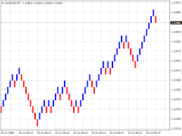 Download The Renko Chart Mt4 Trading Utility For
