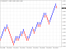 download the renko chart mt4 trading utility for