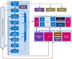 Intel Hd Graphics Ivy Bridge Notebookcheck Net Tech