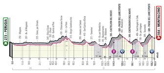 Podio, tiempo, protagonistas y la información al detalle tanto del resultado de la jornada como de la clasificación general de la. Etapas Del Giro De Italia 2021