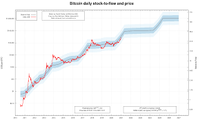 Cryptocurrency market capitalizations | coinmarketcap has been around for a long time and is followed by the entire industry including every single influencer so it indeed is the most accurate place to check bitcoin's price. A Little Math And A Bitcoin Forecast By Pisu Coinmonks Medium
