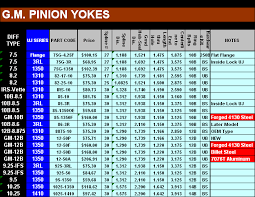 Pinion Yoke Listings