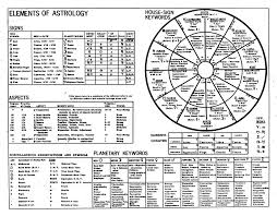 Astrology Table Of Ascension Center Education With Theresa J Thurmond Morris Astrology Zodiac Bible