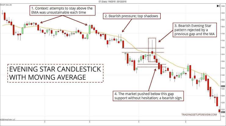 Moving averages help traders identify dynamic support zones during a breakout., AI generated