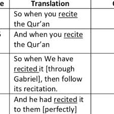 The dictionary meaning of the word privacy. Pdf Meaning Shift Of Arabic Borrowed Words Hafiz Qari And Levels Of Education In Indonesian Culture