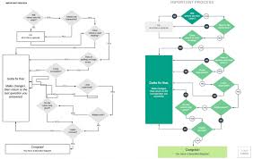 016 Free Flow Chart Diagram Flowchart Infographic Templates