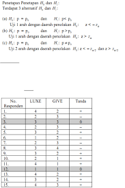 Maybe you would like to learn more about one of these? Contoh Soal Statistika Non Parametrik