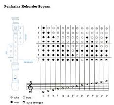 Ajukan pertanyaan tentang tugas sekolahmu. Mengenal Jenis Alat Musik Ansamble Bundet