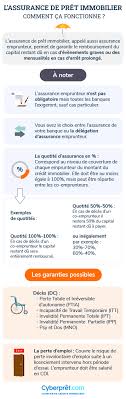 Assurance Pret Immobilier Comparez 24 Assureurs Assurance Emprunteur Cyberpret Com