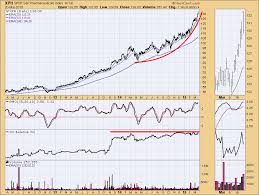 Be Careful Of The Parabolic Advances Decisionpoint