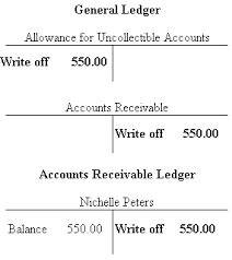 General Ledger Accountancy