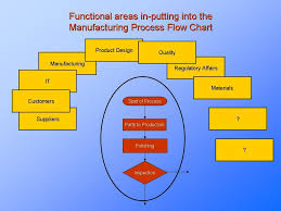 all stakeholders need to be considered when developing a