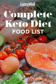 Complete Keto Diet Food List What You Can And Cannot Eat If You Re On A Ketogenic Diet Keto Diet Food List Diet Recipes Diet Food List