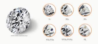 Learn how much to spend and how to choose the best ring for engagementat every budget. Moissanite Cost Gemstone Education With Clarity