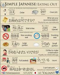 Pin By Roxana Kanji On Nihongo Japanese Phrases Japanese Language Learning Japanese Language