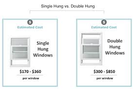 Single Hung Windows 2019 Replacement Costs Modernize