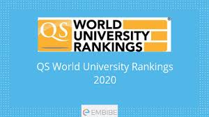 Qs university rankings by location. Qs World University Rankings 2020 Mit Tops Chart Iit B Improves Jgu Breaks In Top World Universities