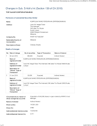 Avis des employés kumpulan wang persaraan (diperbadankan). 2