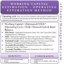 Working Capital Estimation Operating Cycle Method Money Management Advice Bookkeeping Business Learn Accounting