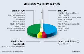 2014 Commercial Launch Satellite Contracts