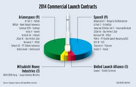 2014 commercial launch satellite contracts