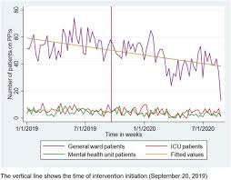 Check spelling or type a new query. Feasibility Of A Pharmacy Led Intervention To De Implement Non Guideline Concordant Proton Pump Inhibitor Use Implementation Science Communications Full Text