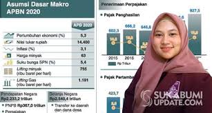 Ekonomi merupakan suatu bidang atau aspek yang penting bagi suatu negara. Dampak Pandemi Covid 19 Pada Pertumbuhan Ekonomi Indonesia