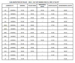 How to download tnusrb sub inspector result 2020? Tnusrb Sub Inspector Exam Cut Off Marks 2020 Tn S I Taluk Cut Off