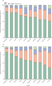 Treatments for advanced breast cancer may go on without an end date to keep the disease under control. Comparison Of Breast Cancer And Cervical Cancer Stage Distributions In Ten Newly Independent States Of The Former Soviet Union A Population Based Study The Lancet Oncology