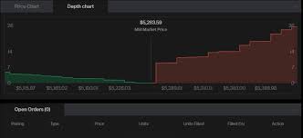 Coinsquare Review 2021 Is It Safe This You Need To Know