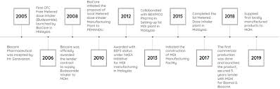 Maybe you would like to learn more about one of these? Biocare Manufacturing Sdn Bhd Apea Regional Edition Asia Pacific Enterprise Awards