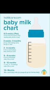 Extra Calories When Exclusively Breastfeeding Baby Health