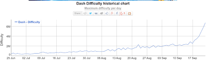 Unprofitable 2 Year Dash Genesis Mining Contracts Steemit